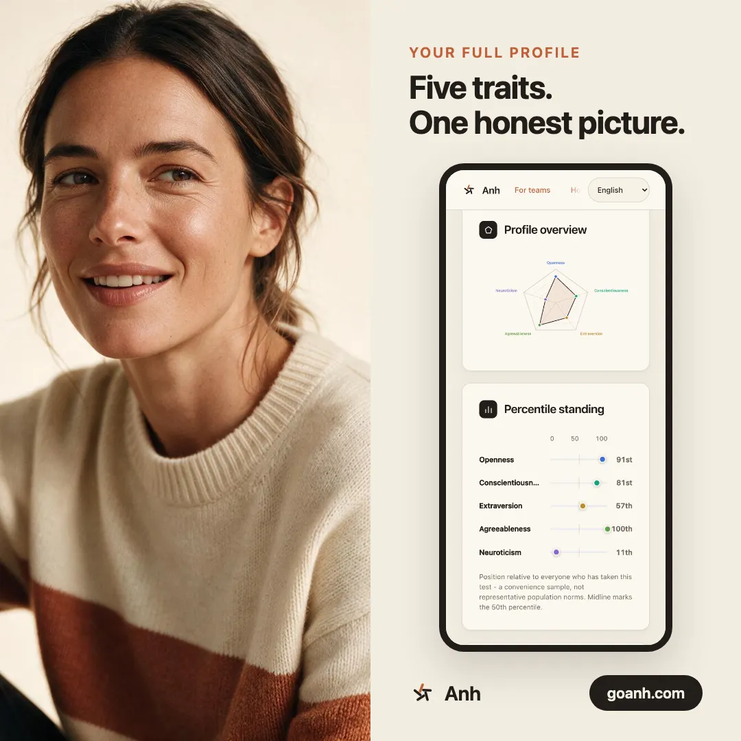 Anh campaign image: five traits, one honest picture