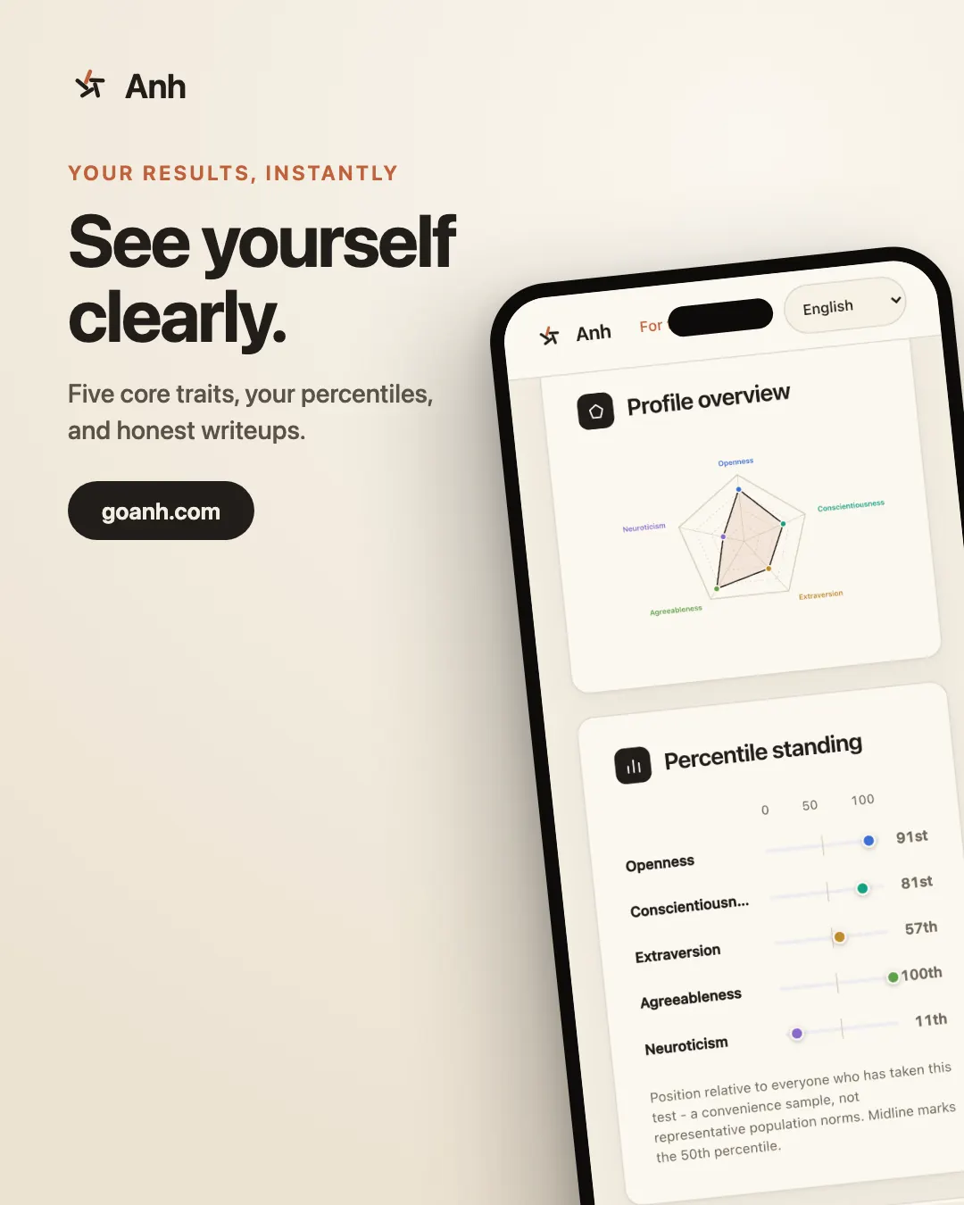 Anh profile overview on a phone: five core traits and percentile standing