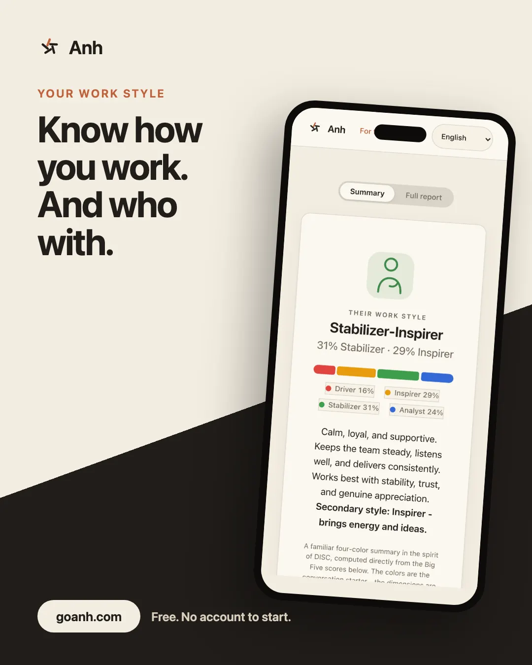 The Anh work style summary: Stabilizer-Inspirer with trait breakdown