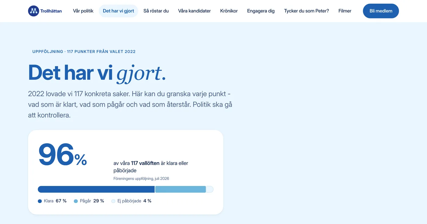 The Nystarten follow-up page: 96 percent of 117 campaign promises done or under way, with a progress bar